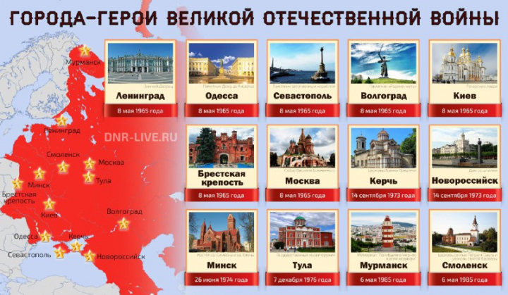 Знакомимся с городами-героями